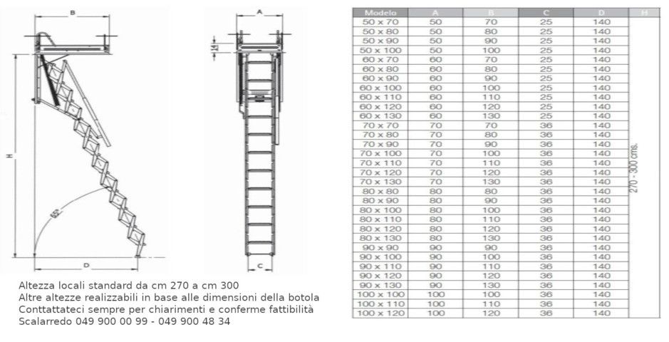fori per scale retrattili