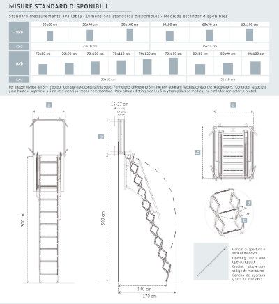 dimensioni fori per scale retrattili a parete