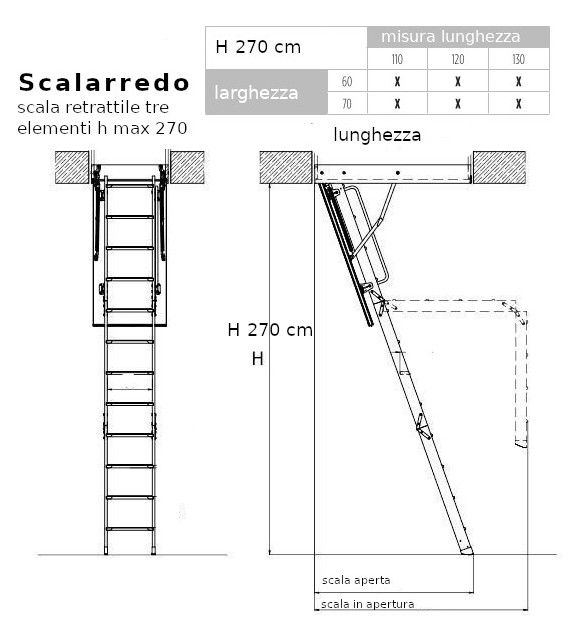 scale retrattili a elementi scala su misura da soffitta zincata