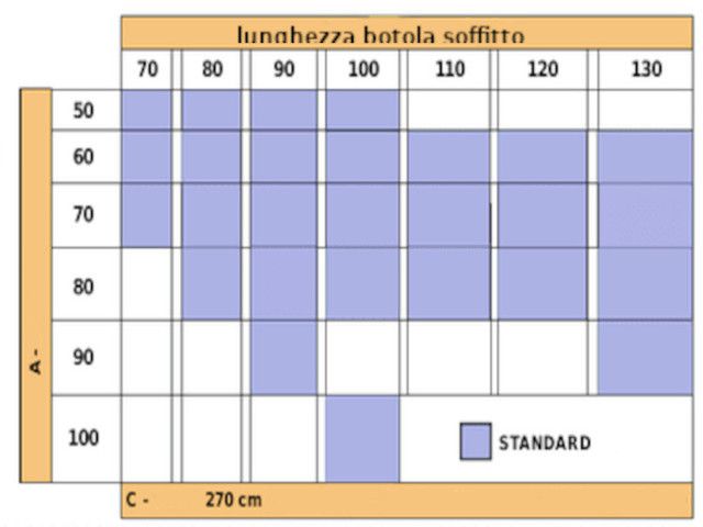 dimensioni e msure scala retrattile a pantografo eelementi PLUS