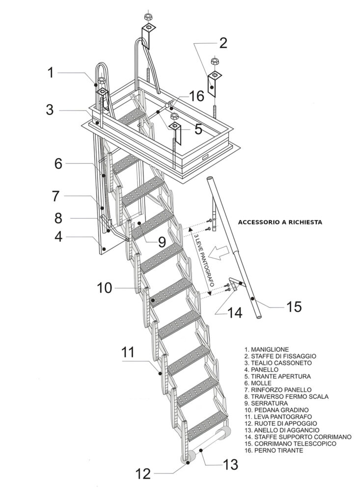 scheda hd1 1plus pantografo