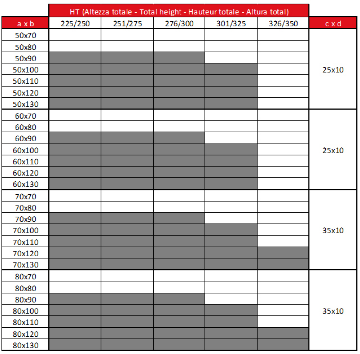 schema misure retrattili motorizzate
