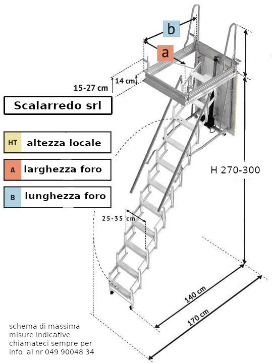 Scale retrattili per soffitta misure