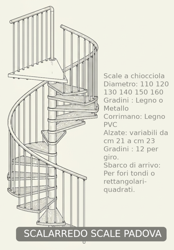 Schema scala chiocciola