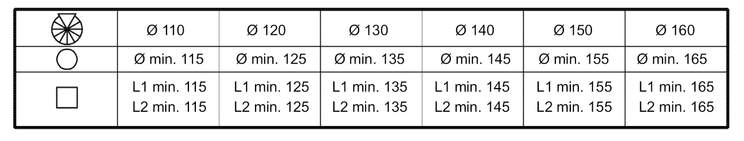 Dimensioni fori scale a chiocciola